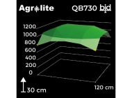 LED Agrolite QB 730W 2.9 - Spectru complet