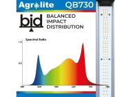 LED Agrolite QB 730W 2.9 - Spectru complet