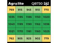 LED Agrolite QB 730W 2.9 - Spectru complet