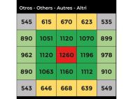 LED Agrolite QB 730W 2.9 - Spectru complet