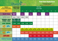 Dutchpro Original Hydro/Coco Grow A+B (Apă Dură)