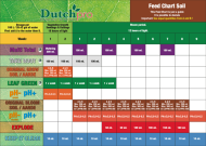 Dutchpro Multi Total - Optimizator de Nutrienți
