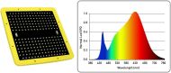 Lampă Led spectru complet 153W - LedMaxEco Garden HighPro